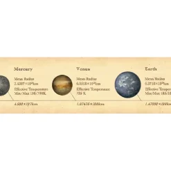 Encyclopedia Solar System 30mm Ex Collection Washi Tape by MT Japan