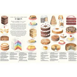 Feast Your Eyes on Food: A Food Encyclopaedia of More Than 1000 Things to Eat by Laura Gladwin and Zoe Barker