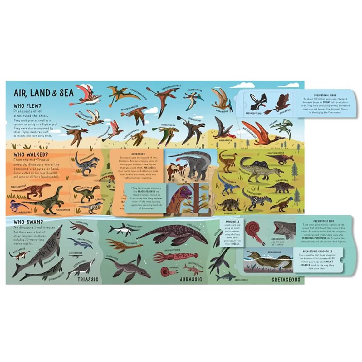 Lift-The-Flap Encylopedia of Dinosaurs by Eryl Nash and Daniel Hamilton
