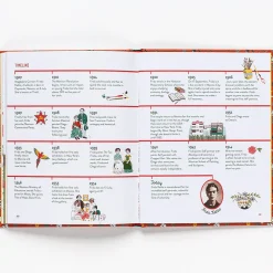 Little Guides To Great Lives: Frida Kahlo by Isabel Thomas & Marianna Madriz
